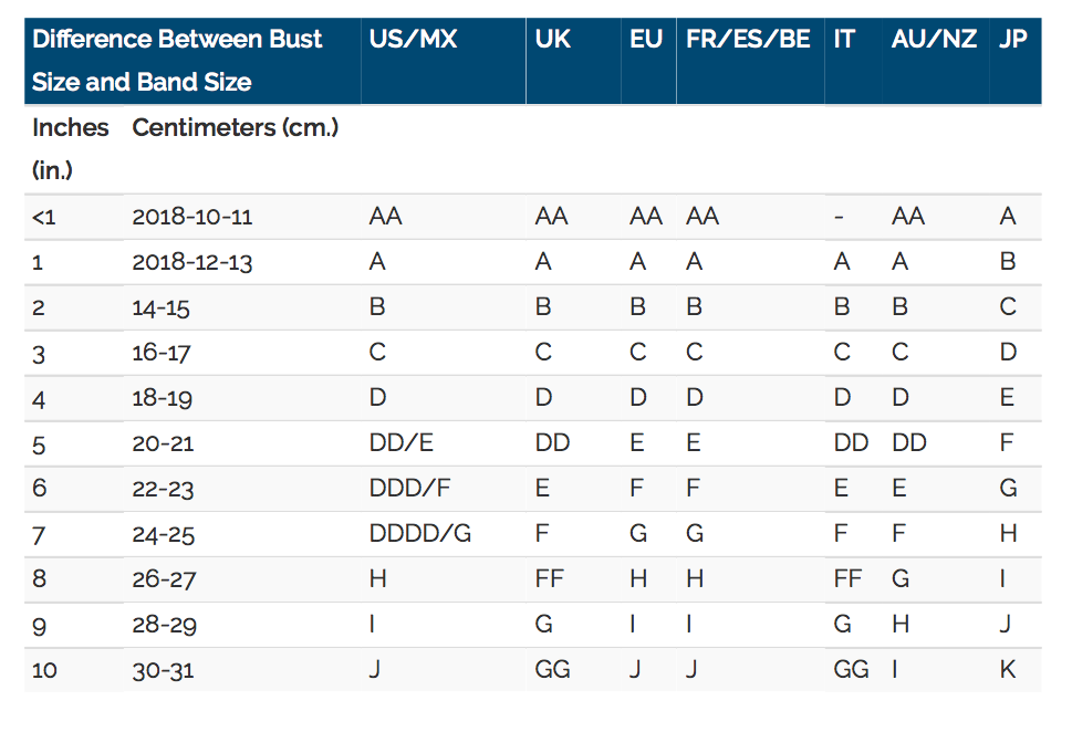 size chart - Betty Bra