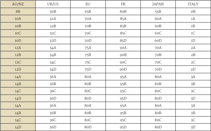 european bra sizes to us